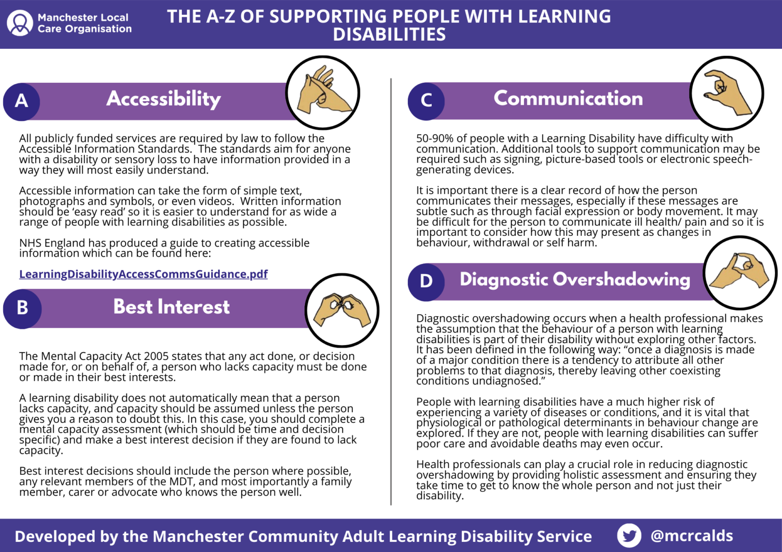 The A-Z of Supporting People With a Learning Disability - Manchester ...