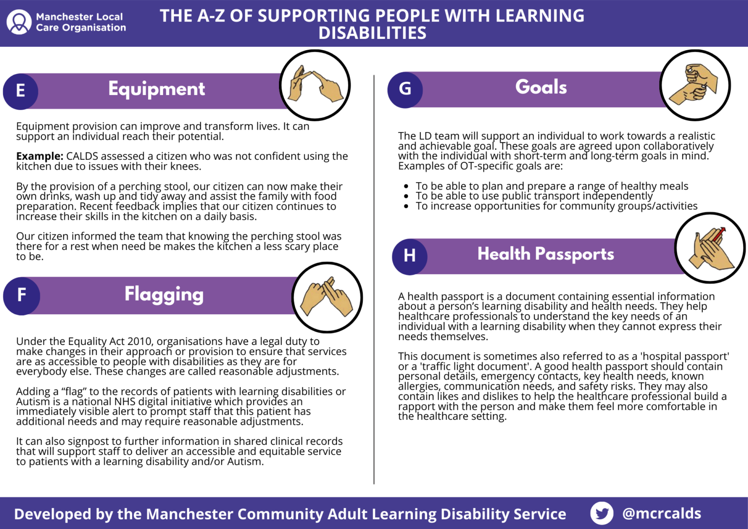 The A-Z of Supporting People With a Learning Disability - Manchester ...