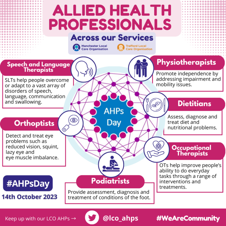 Celebrating AHPs' Day 2023 Manchester Local Care Organisation